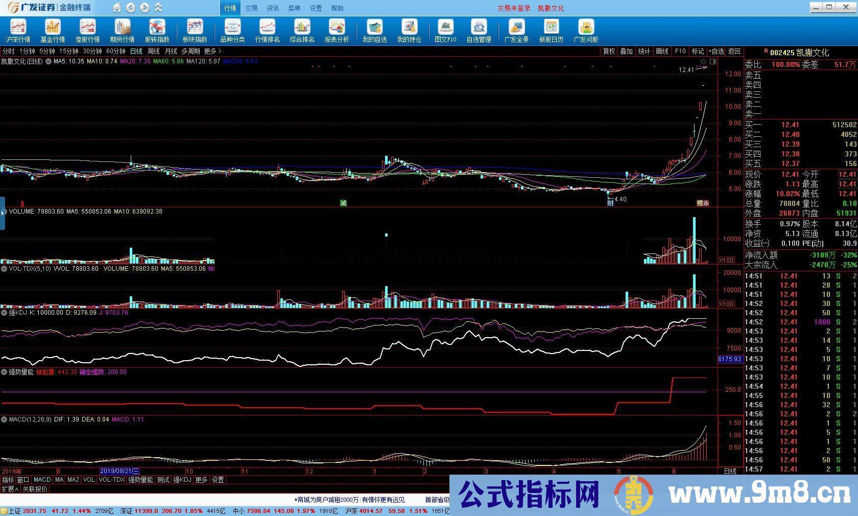 通达信超强上寸信号副图指标公式加密