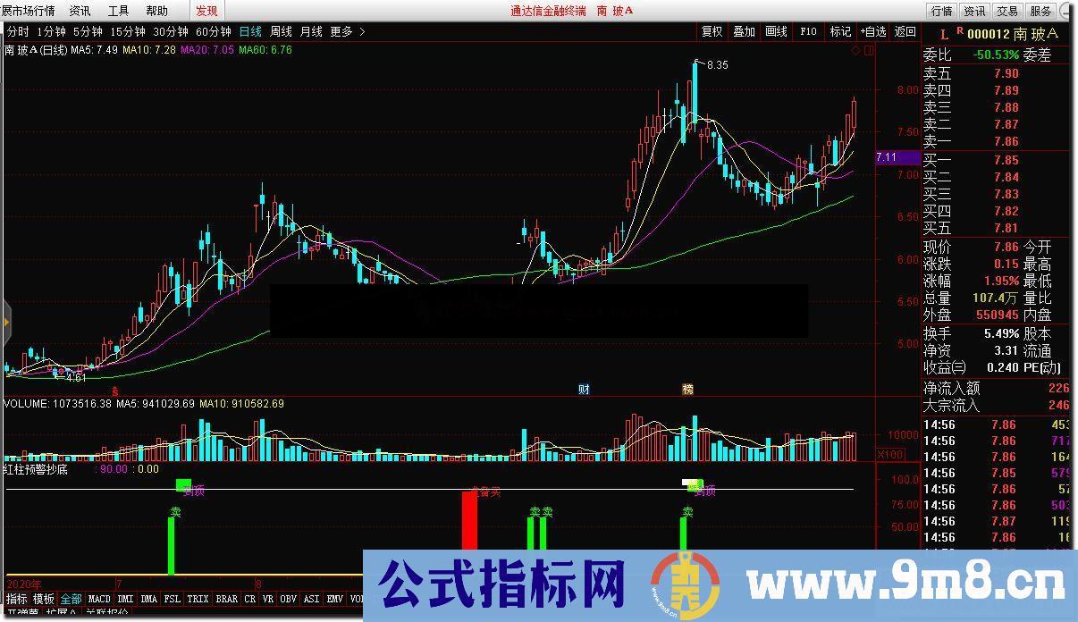 通达信红柱预警抄底均线向上红柱买入公式副图 源码