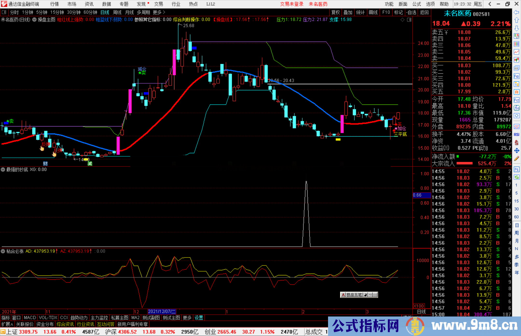 通达信选股市场上最强的抄底指标 成功率非常高无未来源码