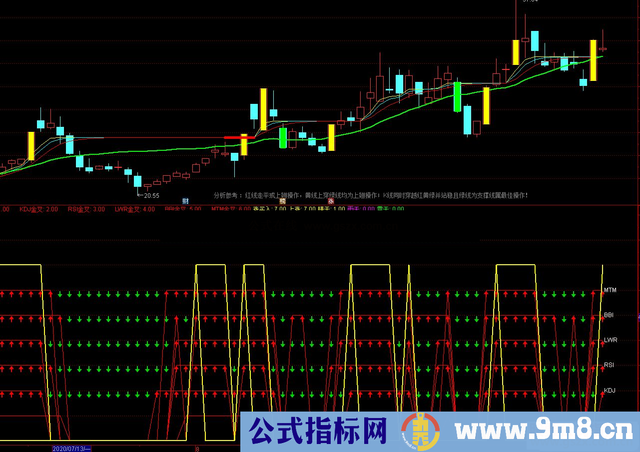 通达信六脉神剑副图/选股 源码