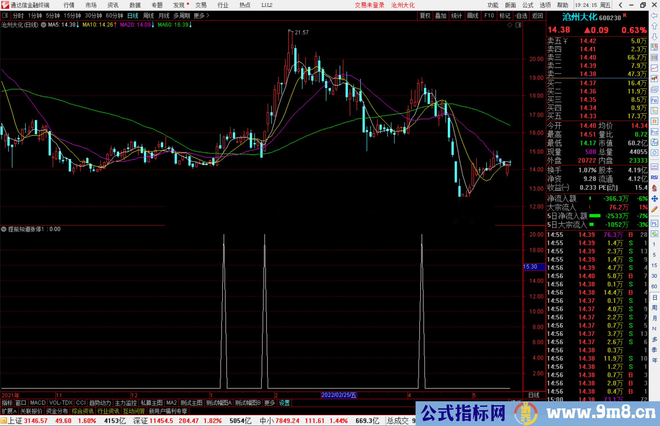 通达信提前知道涨停的指标公式源码副图