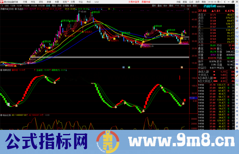 通达信龙启动主图指标公式源码附图有未来