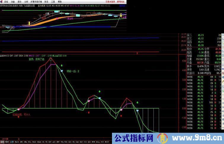 个人自用金钻MACD(通达信 副图 选股 指标 贴图）