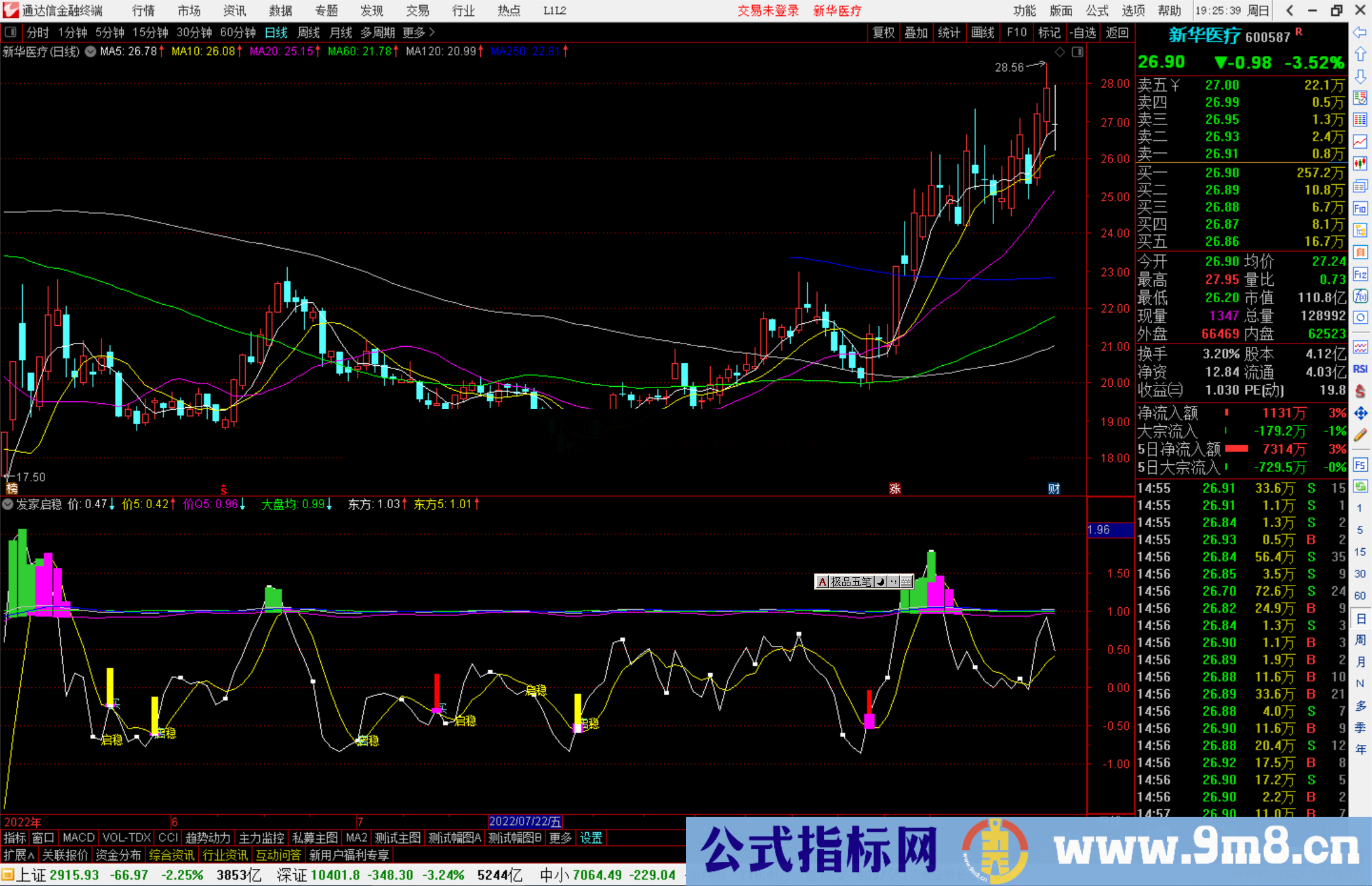 通达信发家启稳指标公式源码副图