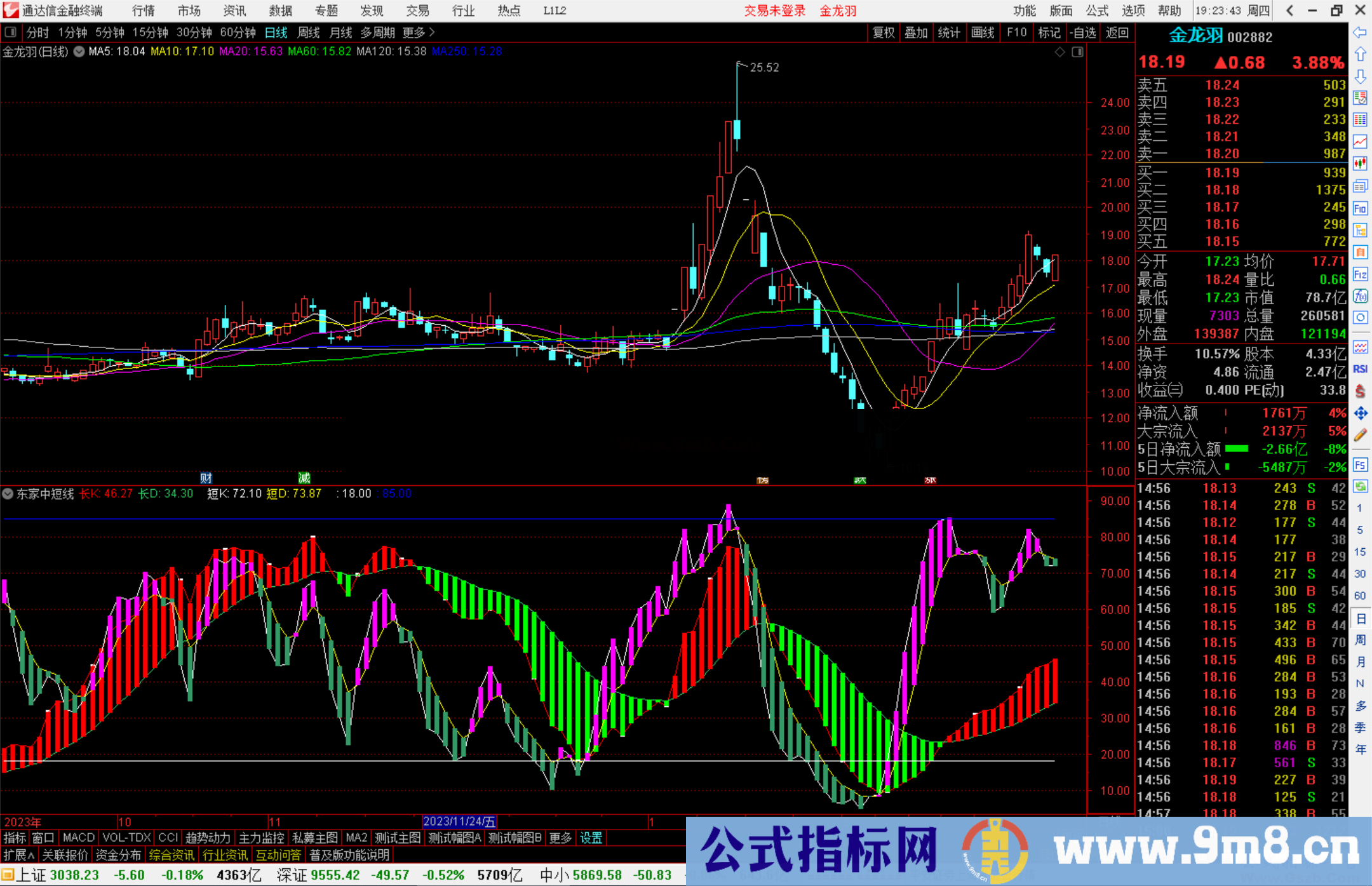 通达信东家中短线指标公式源码副图