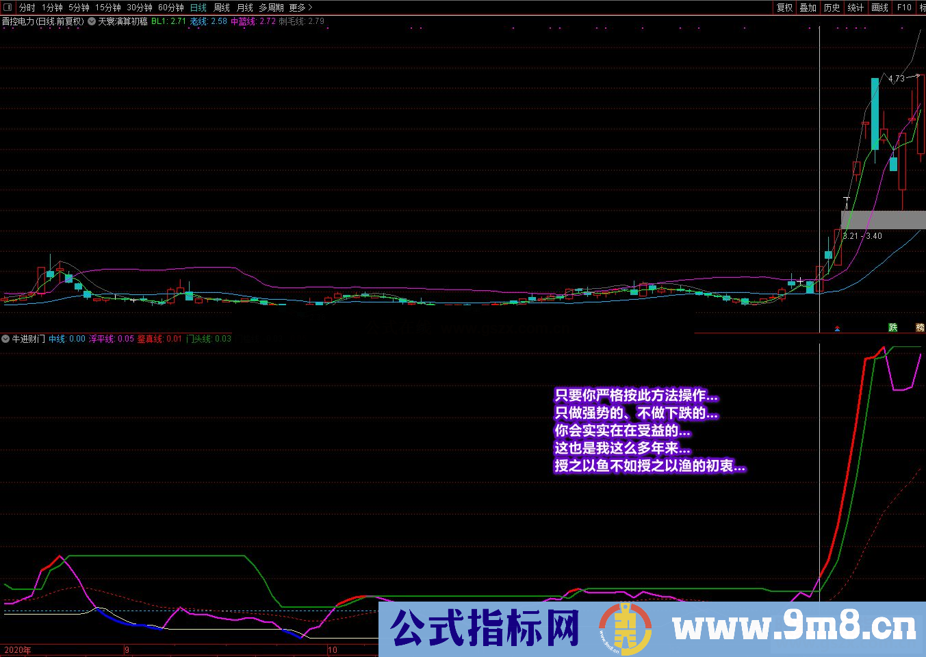 通达信牛进财门，有编写思路和使用方法公式副图源码原创公式