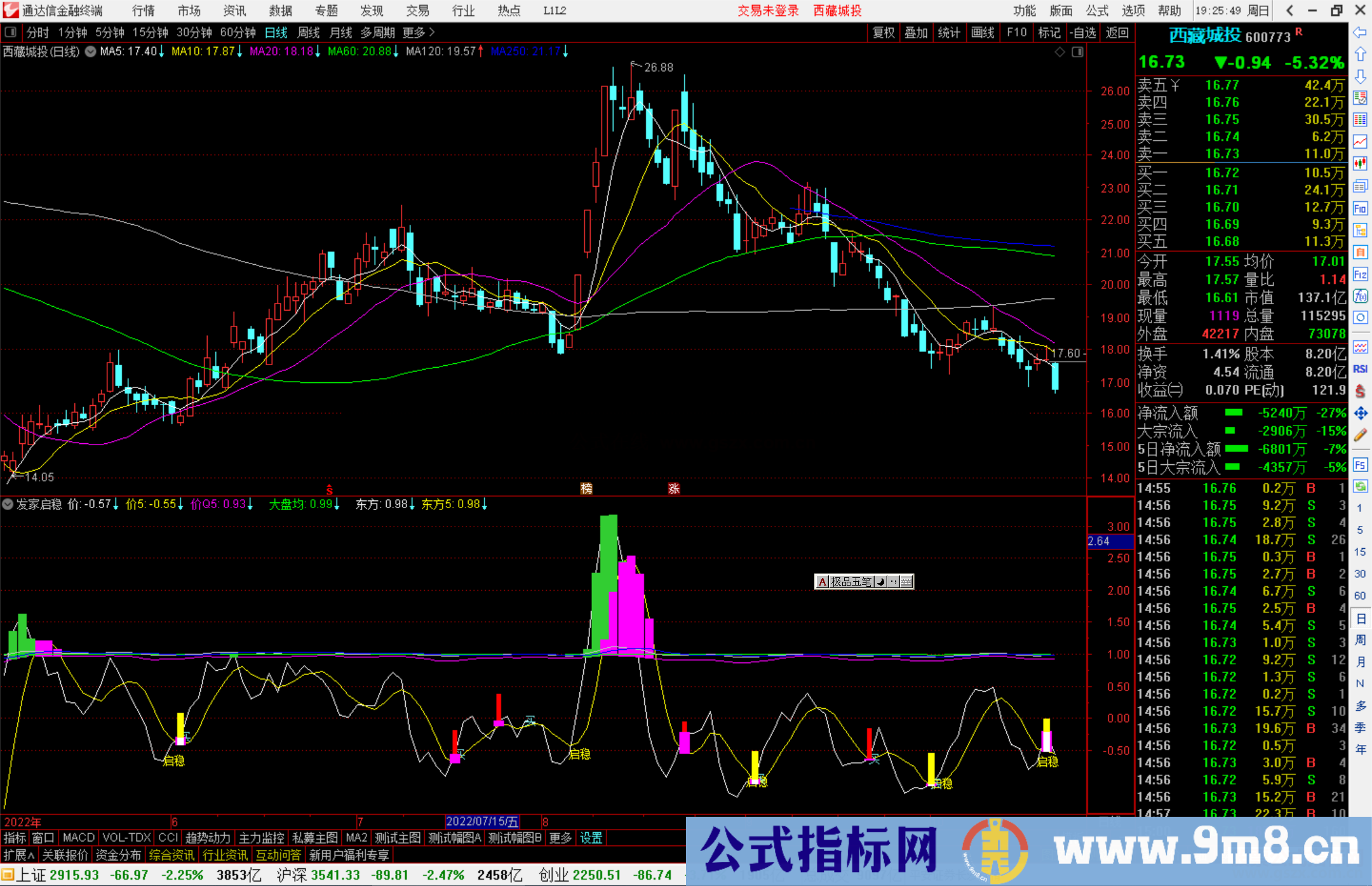 通达信发家启稳指标公式源码副图