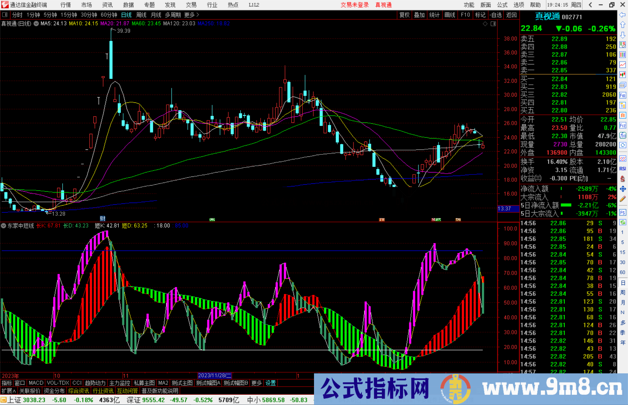 通达信东家中短线指标公式源码副图