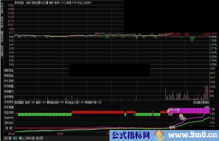 通达信分时短线追踪源码副图