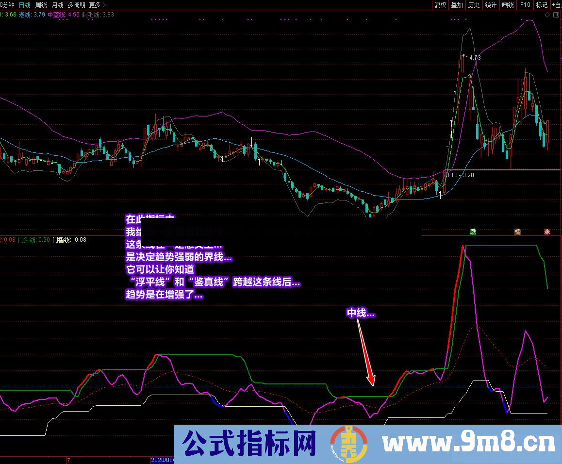 通达信牛进财门，有编写思路和使用方法公式副图源码原创公式