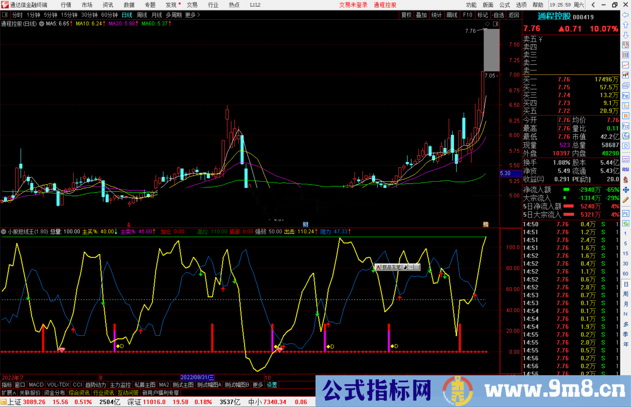 通达信小股短线王指标公式源码副图