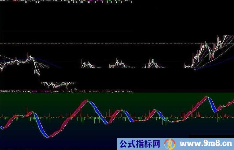 通达信强悍DMA和DDX放在一起看波段买卖指标公式