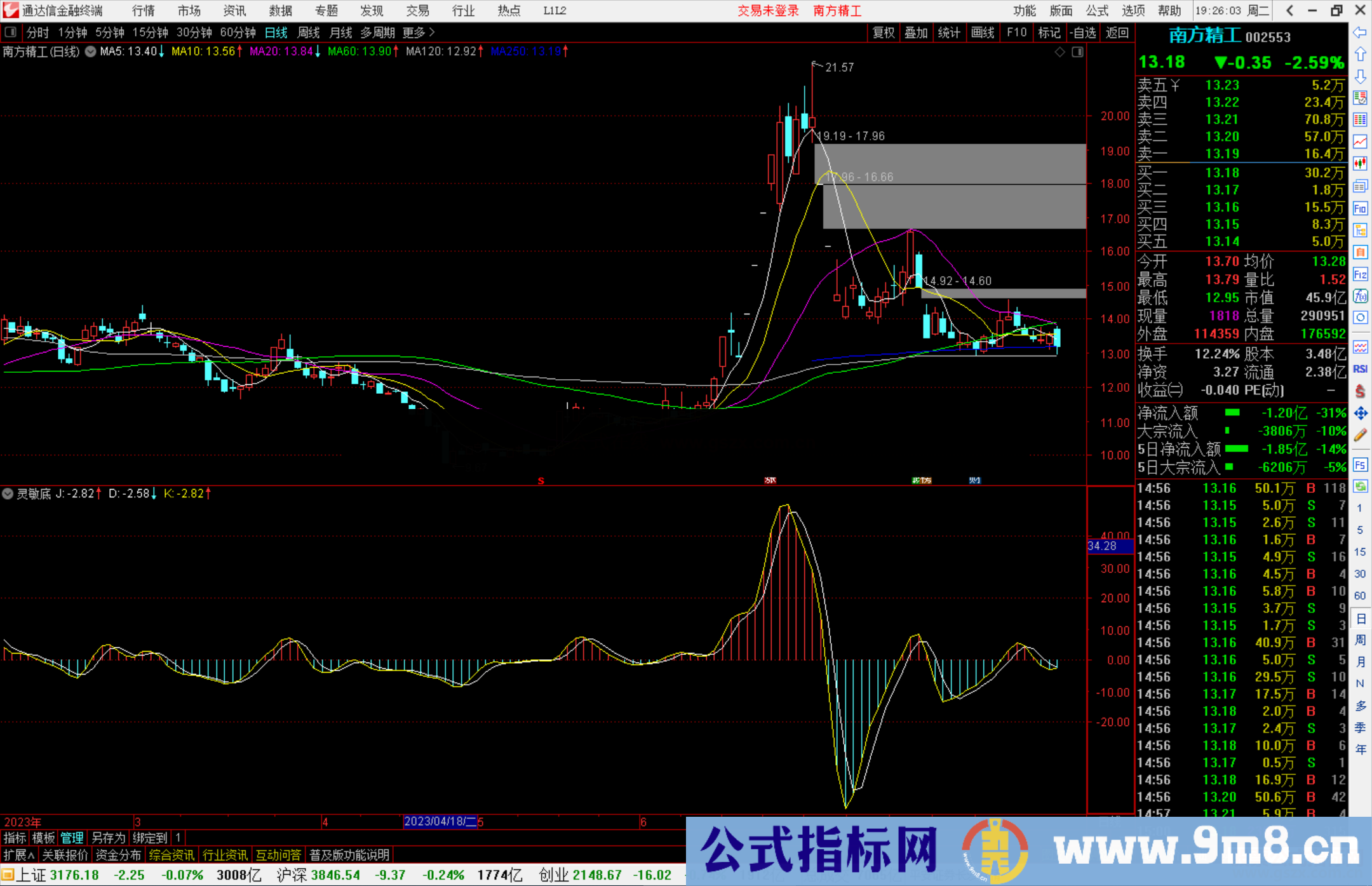 通达信灵敏底部指标公式源码