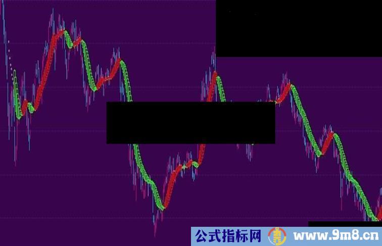 通达信多年测试最牛之指标源码