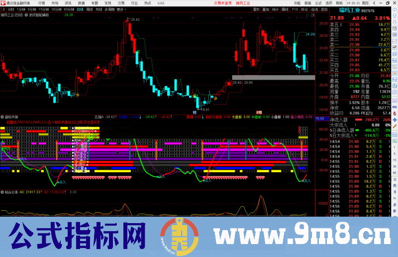 通达信波段智能辅助主图指标公式源码