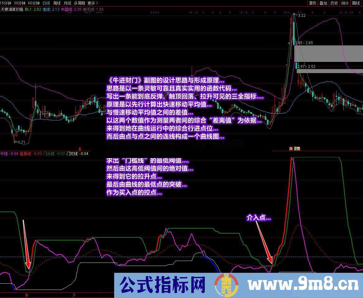 通达信牛进财门，有编写思路和使用方法公式副图源码原创公式