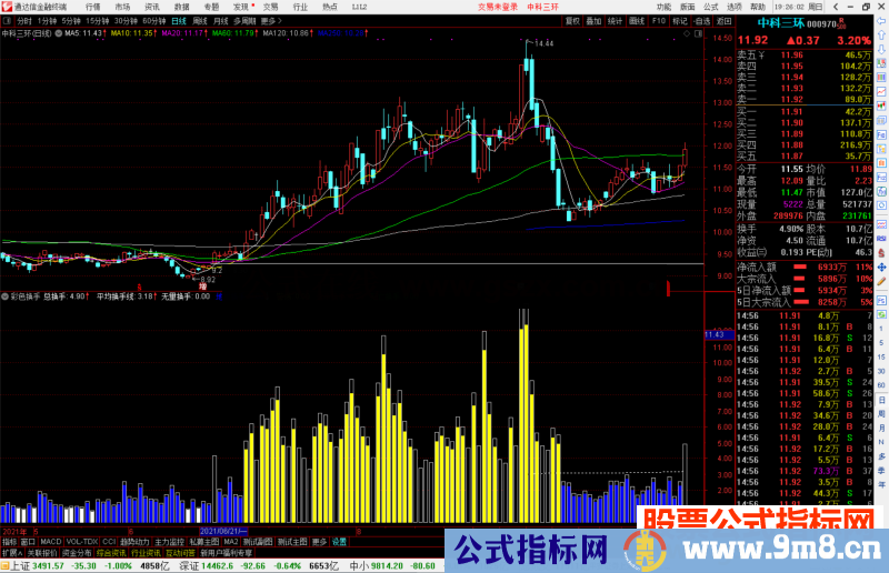 通达信彩色换手指标公式源码