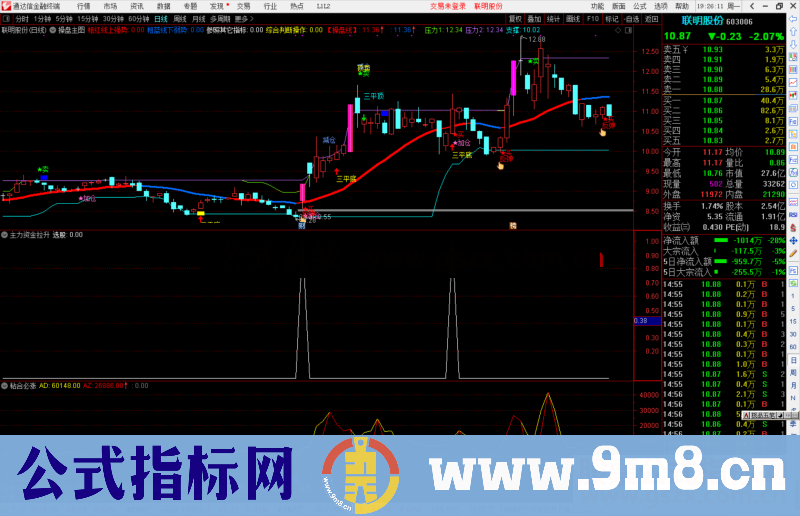 通达信主力资金拉升副图/选股预警源码