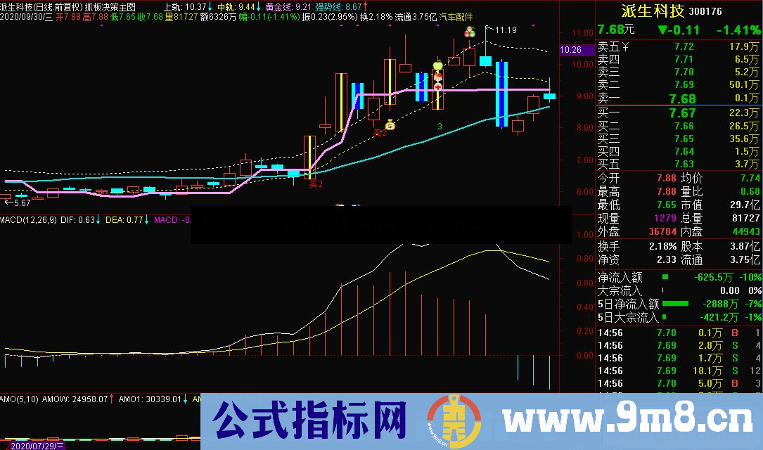 通达信抓板决策主图指标源码