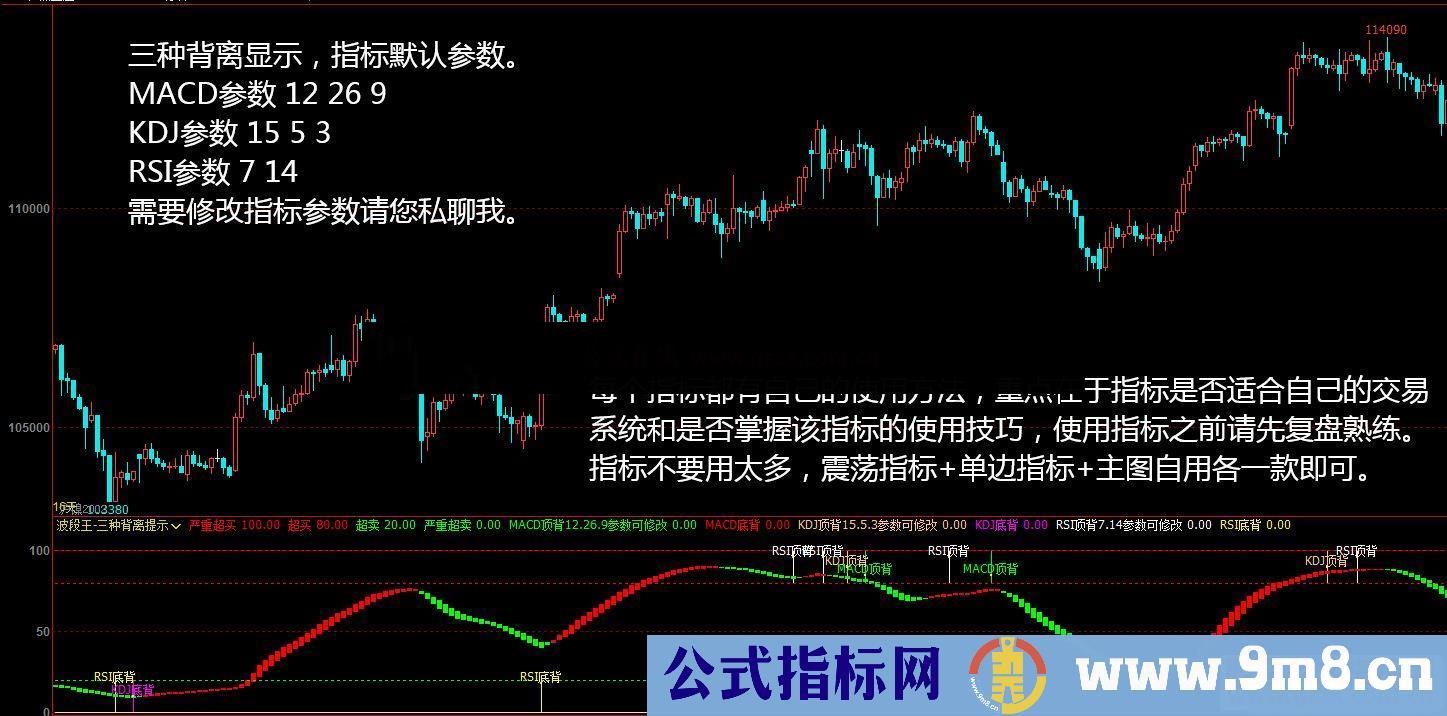 文华财经波段王副图指标  贴图 MACD.KDJ.RSI背离提示