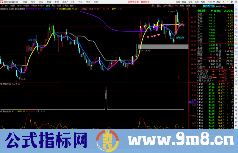 通达信成功率特高抄底副图/选股预警指标公式无未来