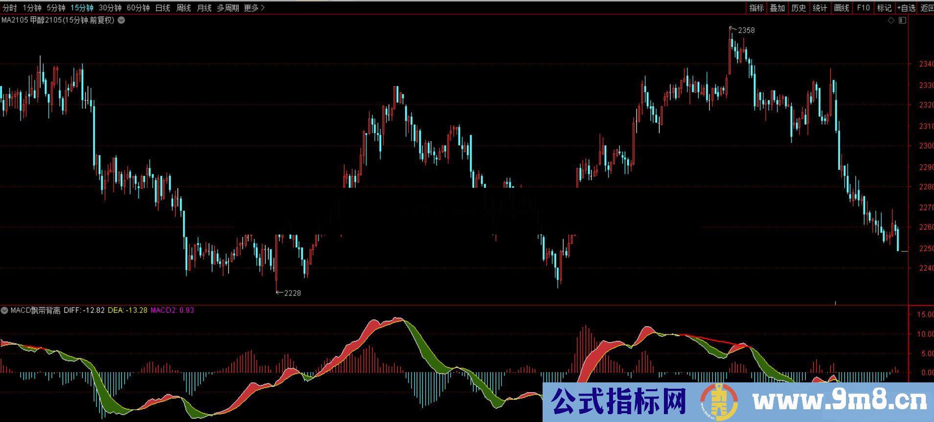 通达信MACD背离飘带副图指标加密 不漂移