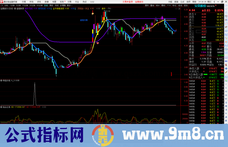 通达信成功率特高抄底副图/选股预警指标公式无未来