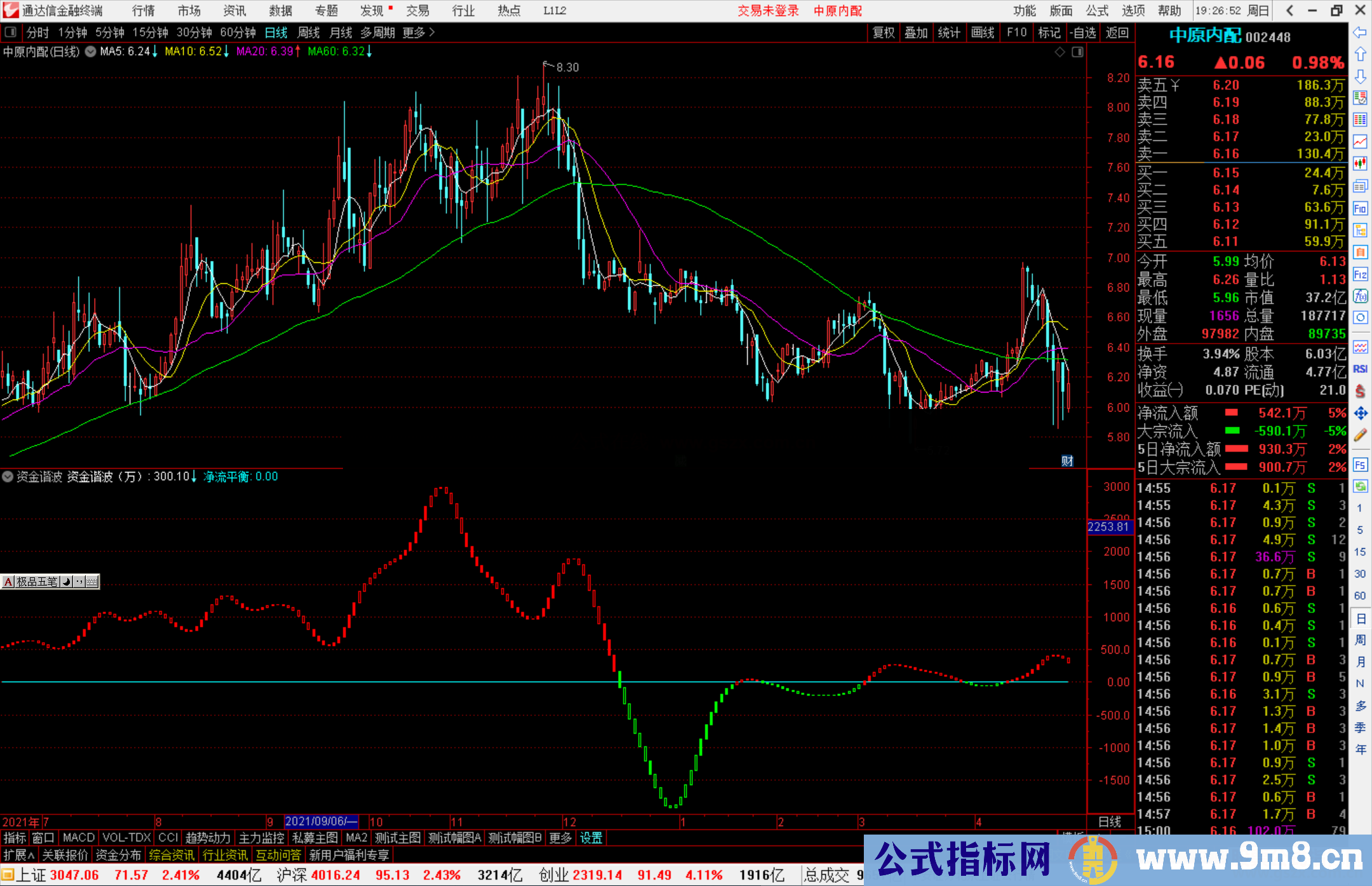 通达信资金谐波副图指标公式源码 