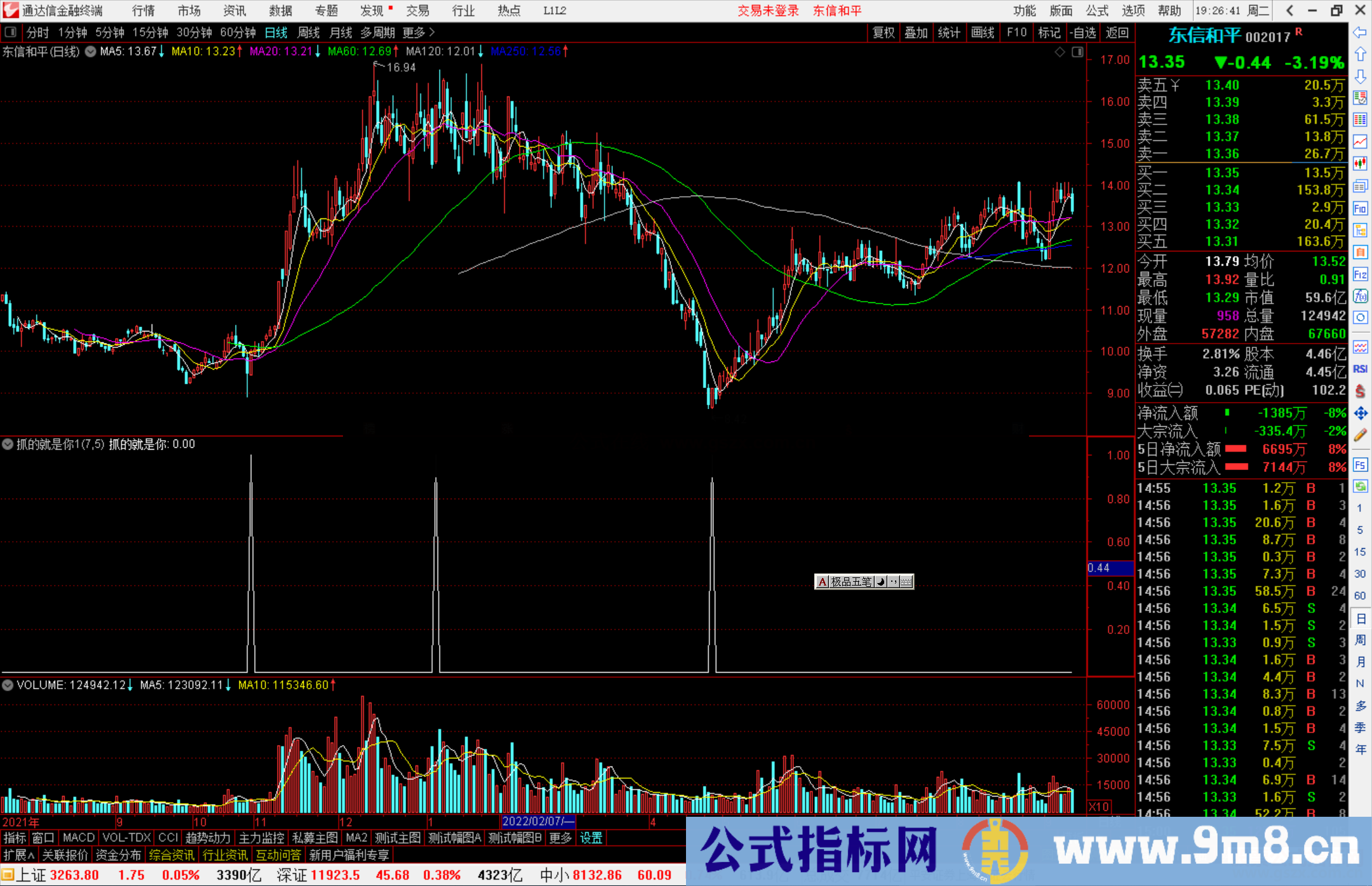 通达信抓的就是你选股指标公式公式源码副图