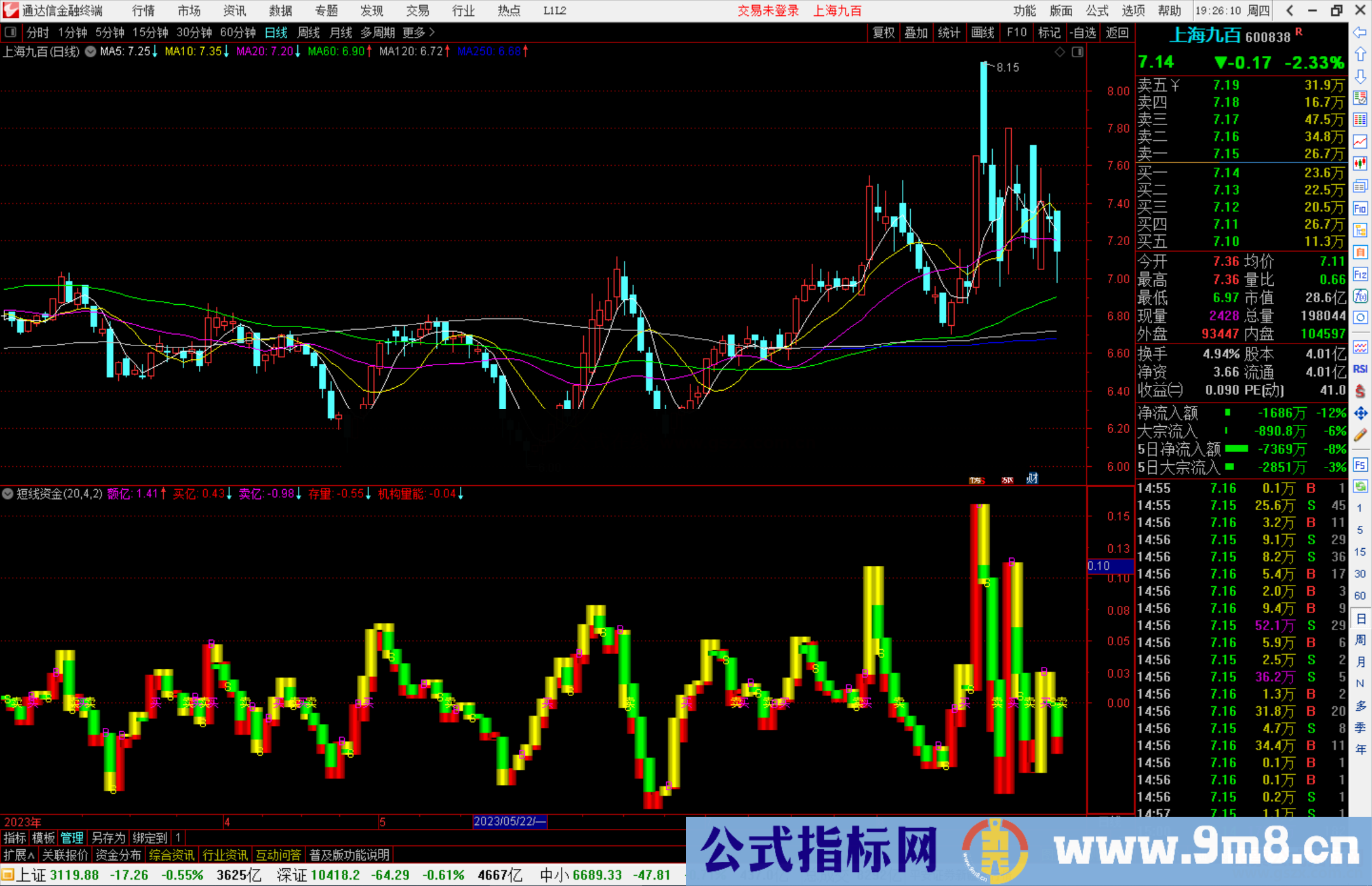 通达信短线资金指标公式源码副图