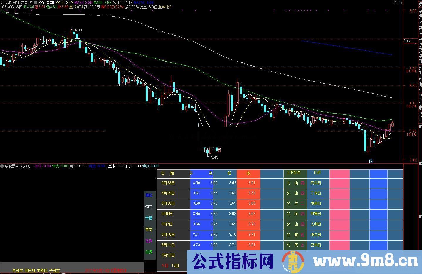 通达信 给股票算八字 易学副图指标源码贴图