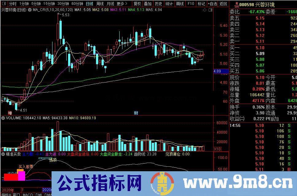 通达信精准买卖 做T神器副图/选股指标 源码 无未来