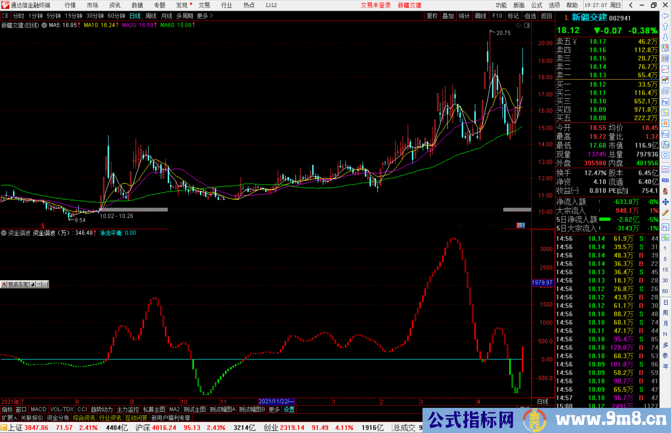 通达信资金谐波副图指标公式源码 