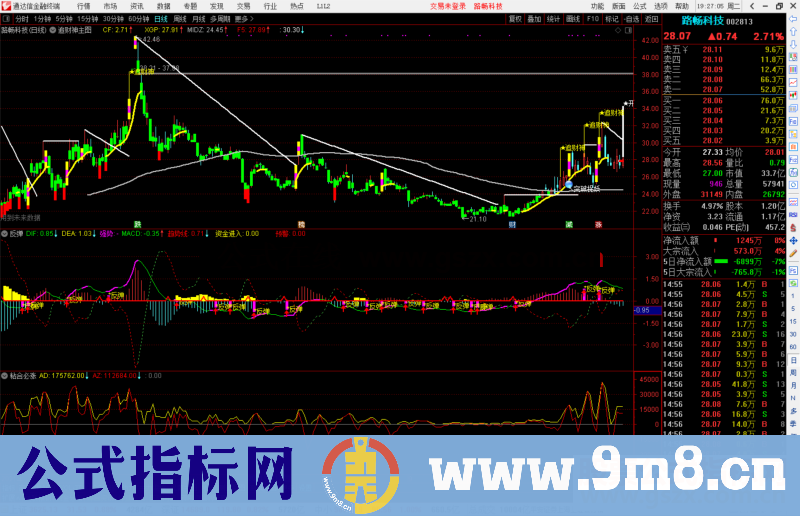 通达信追财神主图指标公式源码