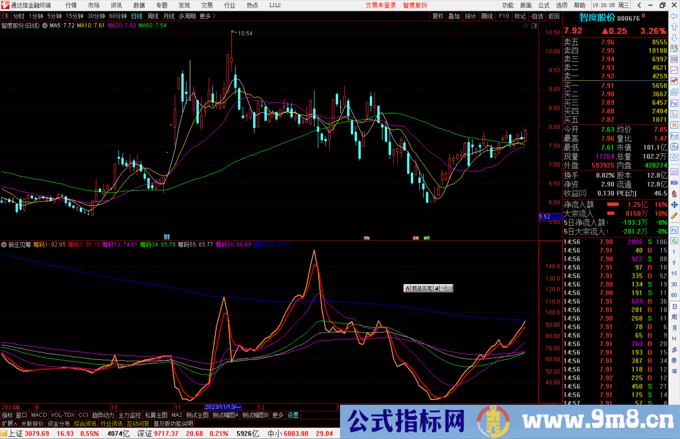 通达信新庄见筹指标公式源码副图