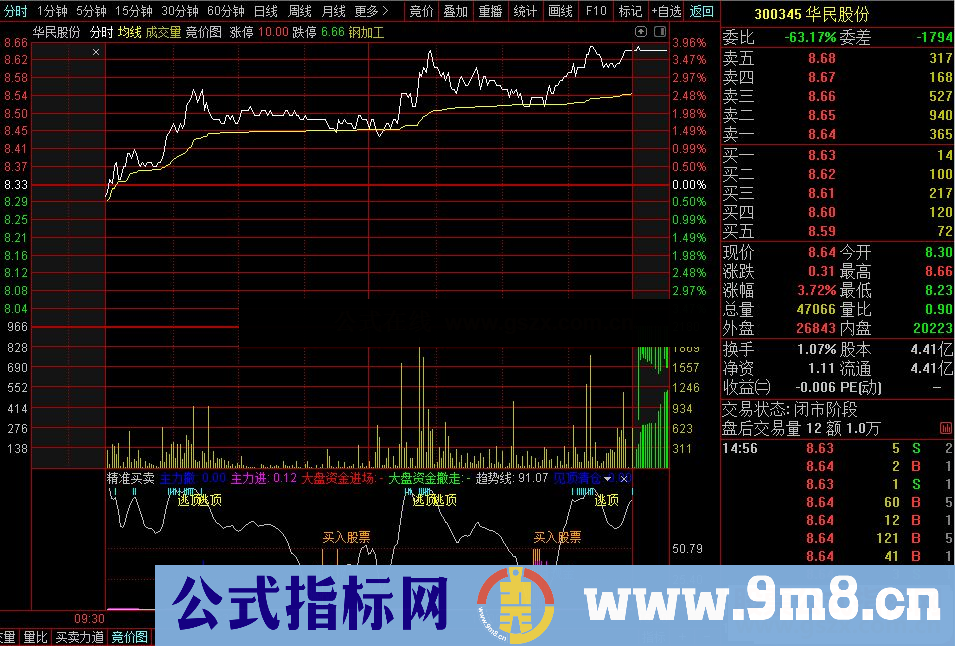 通达信精准买卖 做T神器副图/选股指标 源码 无未来