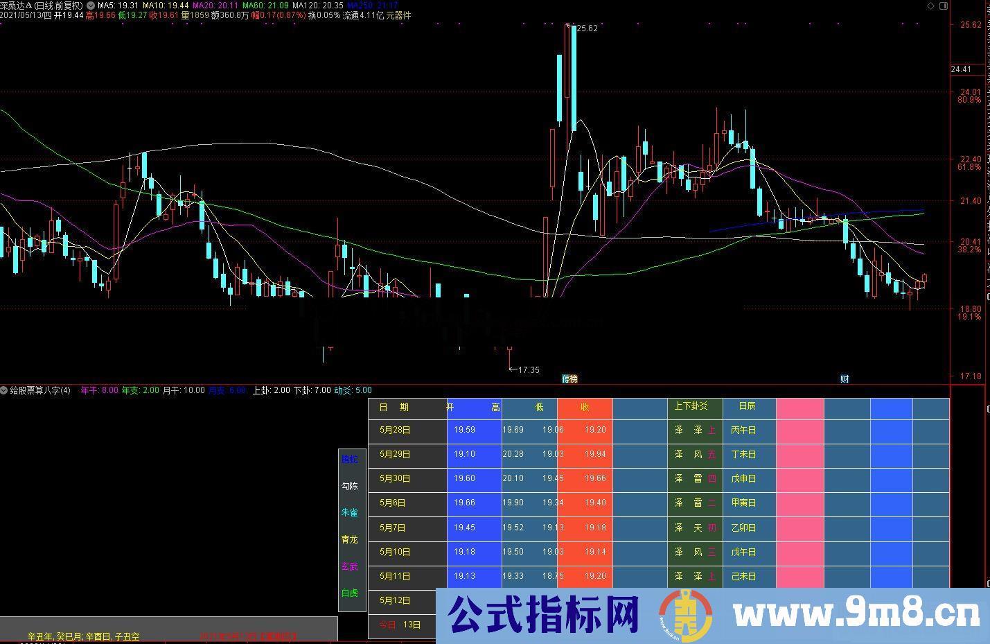 通达信 给股票算八字 易学副图指标源码贴图