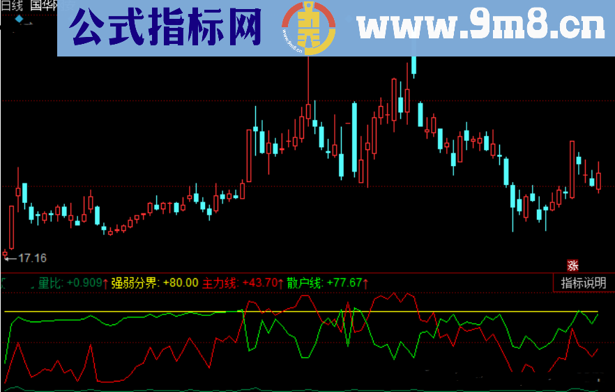 同花顺筹码信号指标公式源码