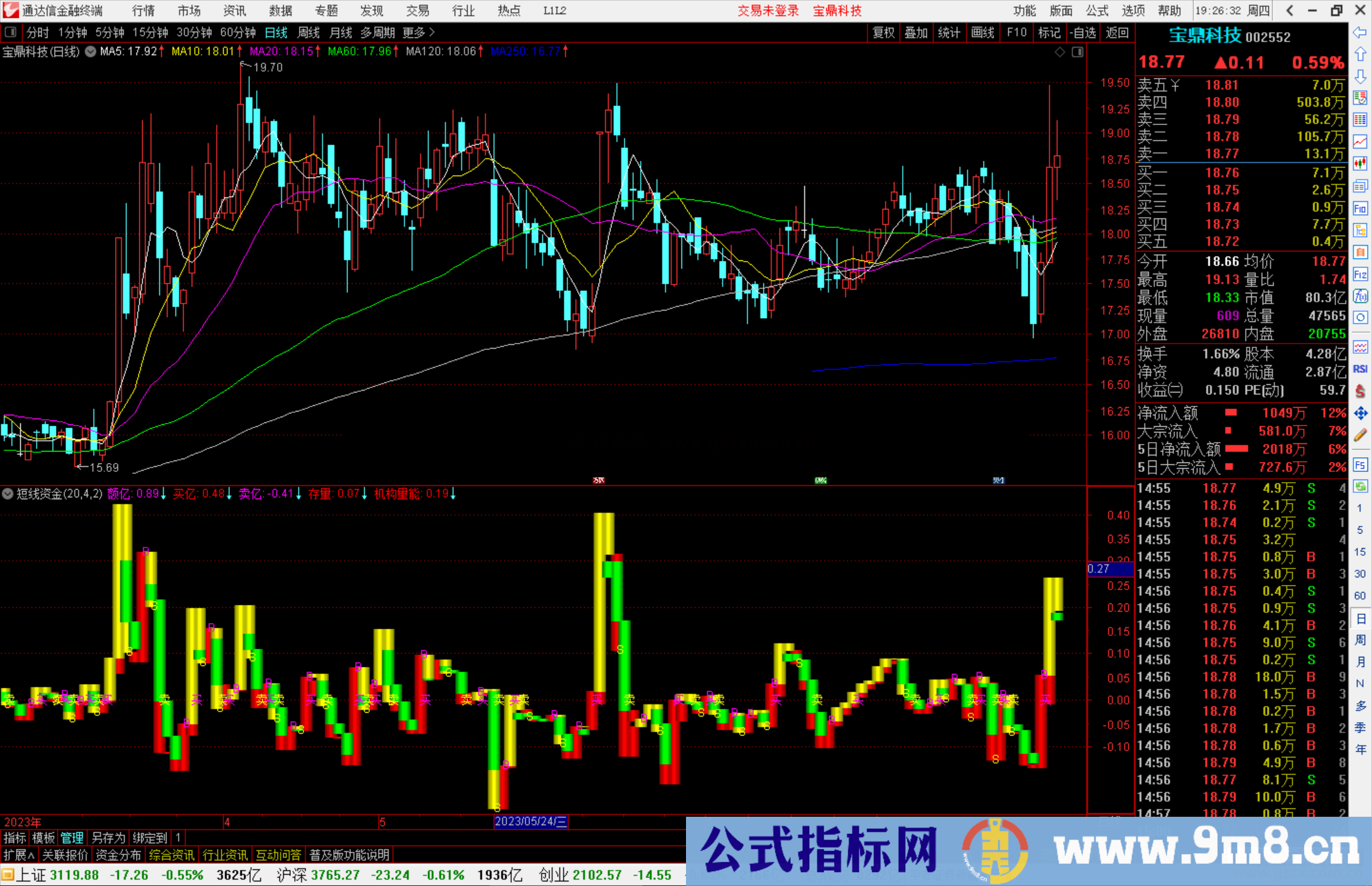 通达信短线资金指标公式源码副图