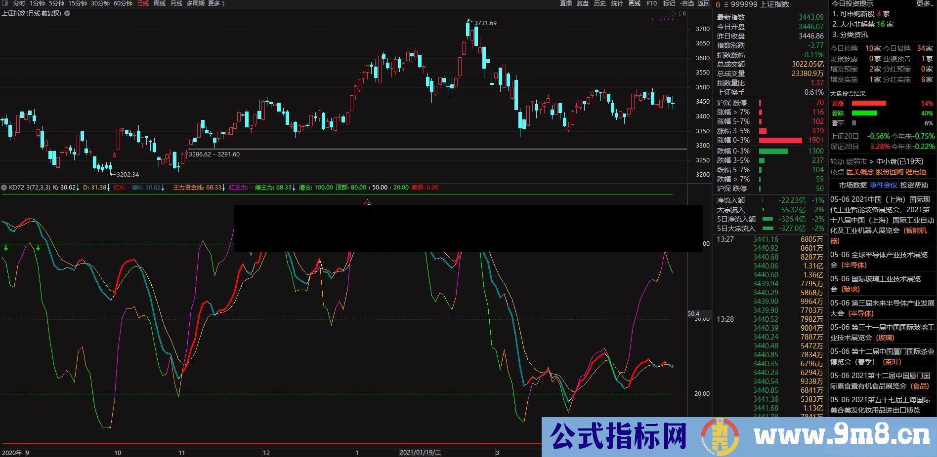 让KD副图分时副图指标告诉你高低点 组合套装 一目了然 无未来 不加密