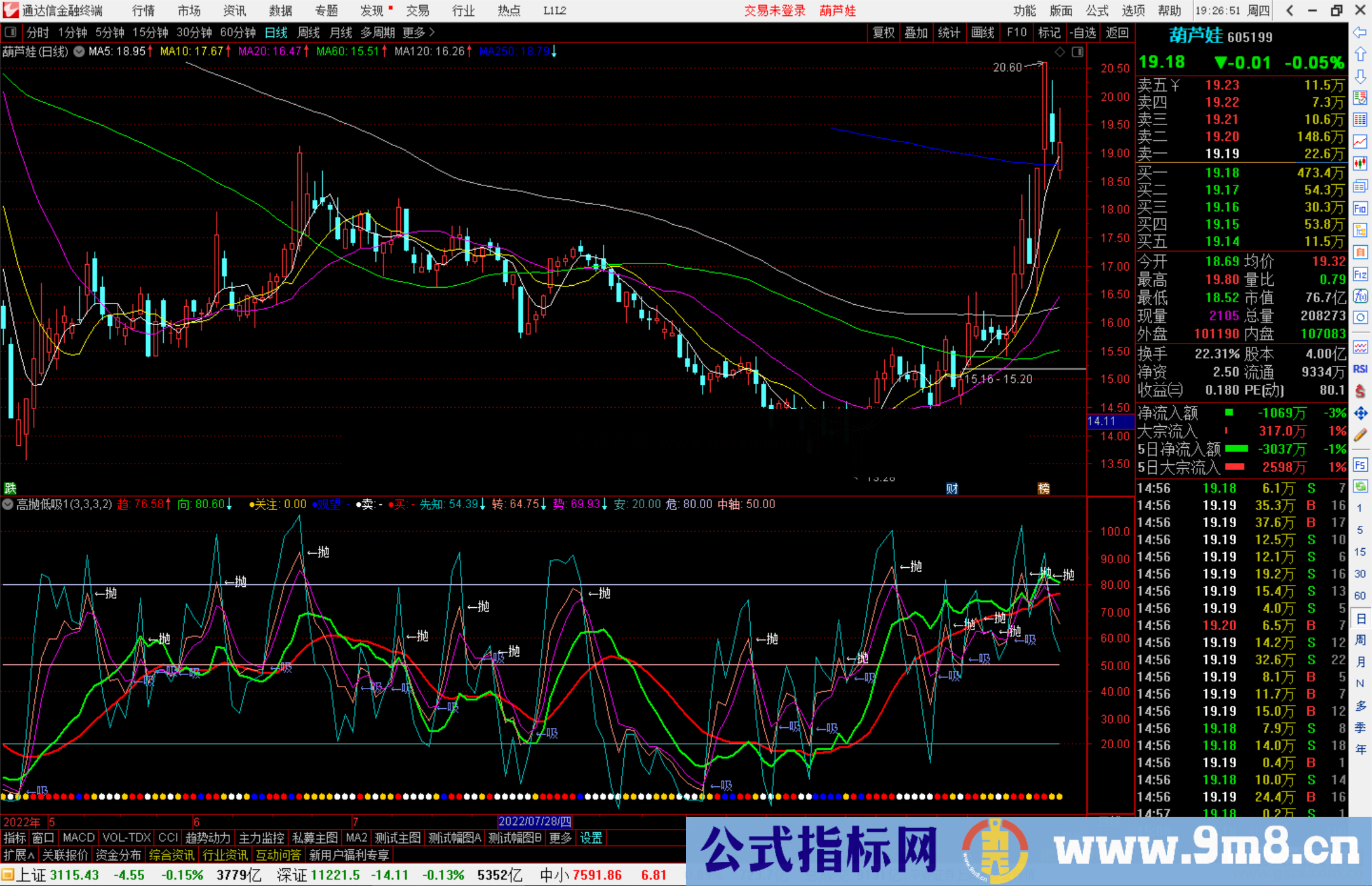 通达信高抛低吸副图有买卖信号源码