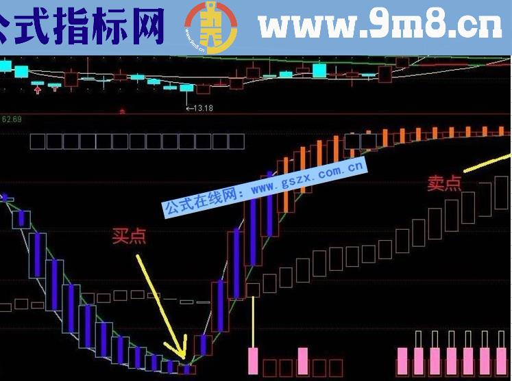 通达信全景监控波段副图