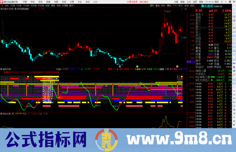 通达信波段智能辅助主图指标公式源码