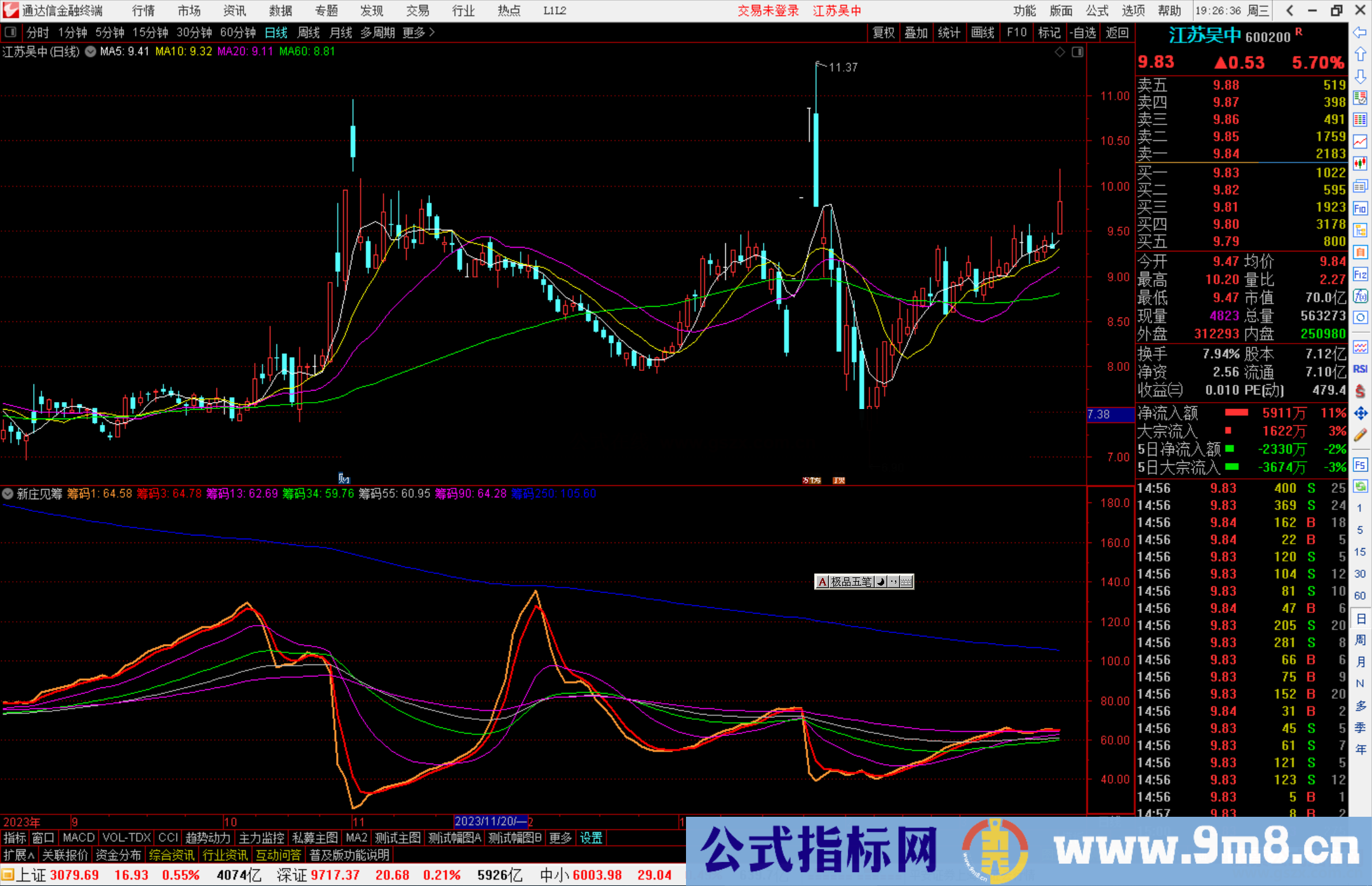 通达信新庄见筹指标公式源码副图