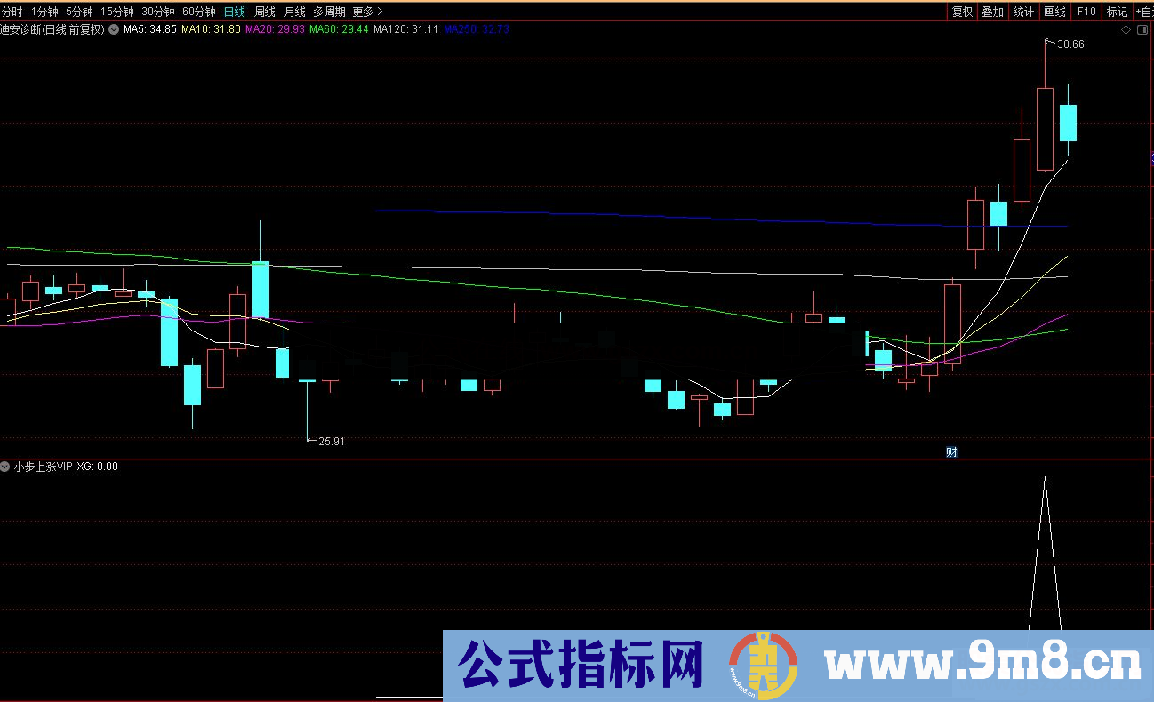 通达信小步上涨VIP副图/选股预警 开源 无未来 附图