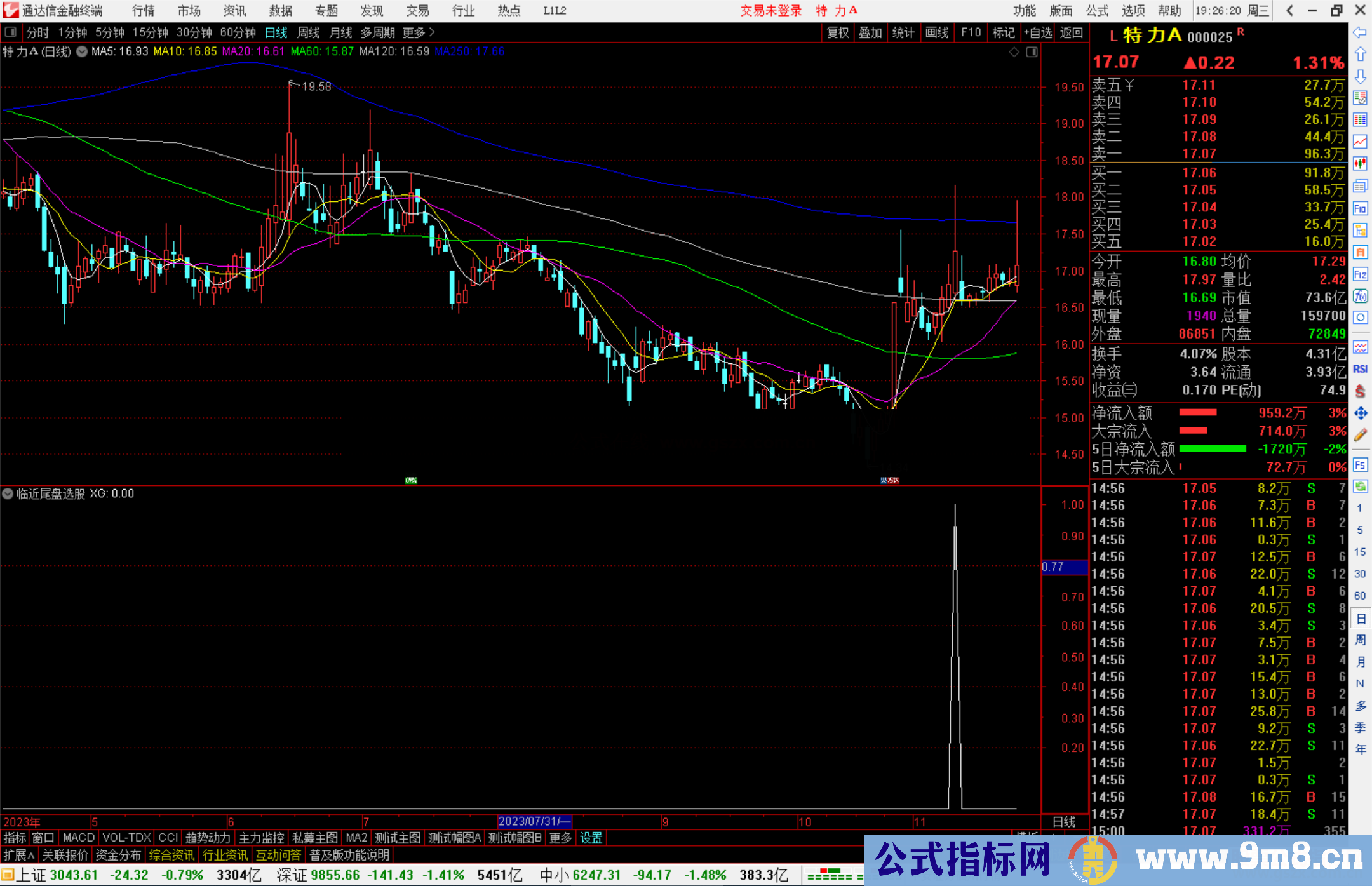 通达信临近尾盘选股指标公式源码副图