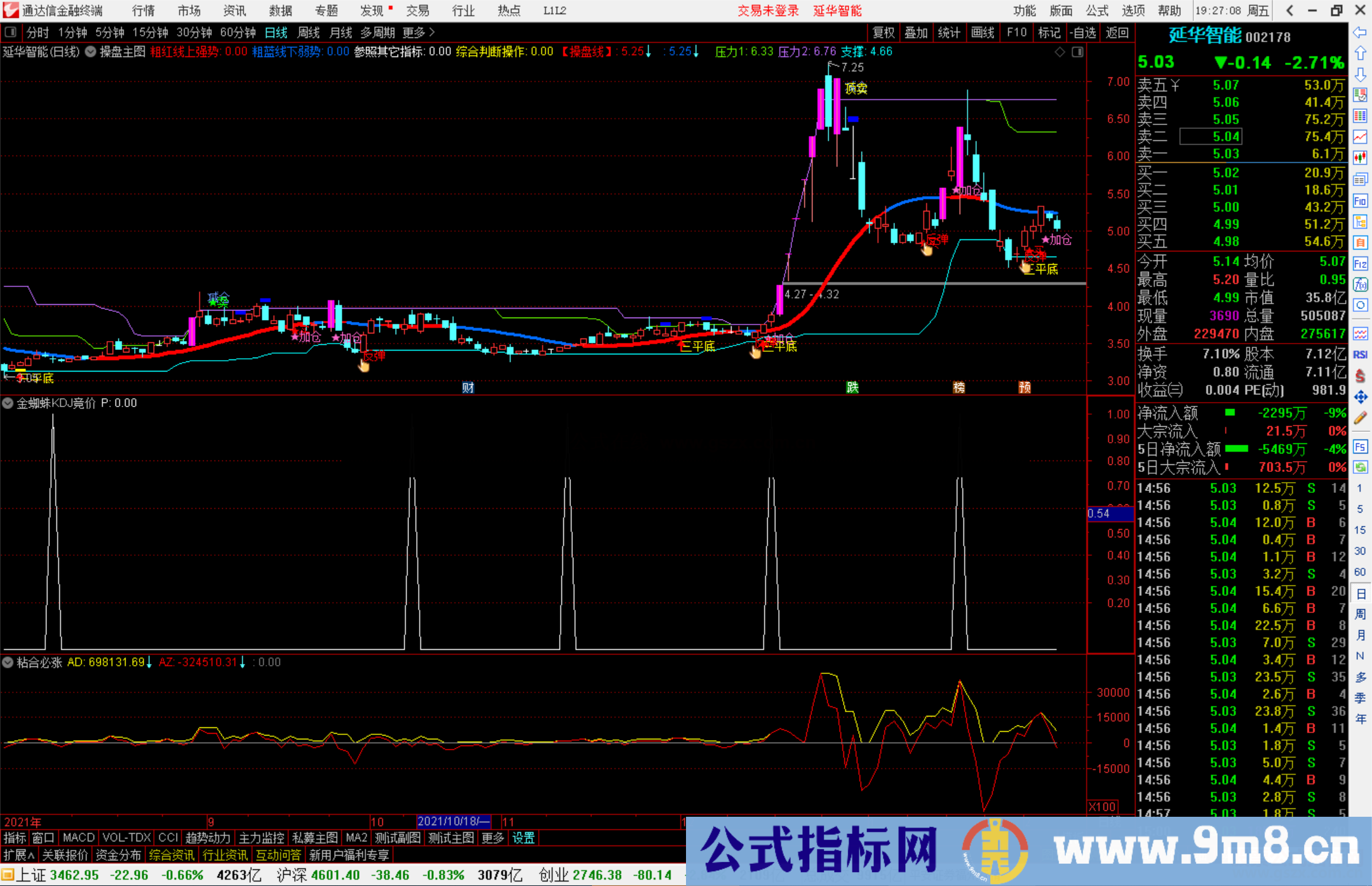 通达信超级金蜘蛛KDJ竞价VIP 无未来（牛逼的不得了 4979票每天只有1-3票出来）