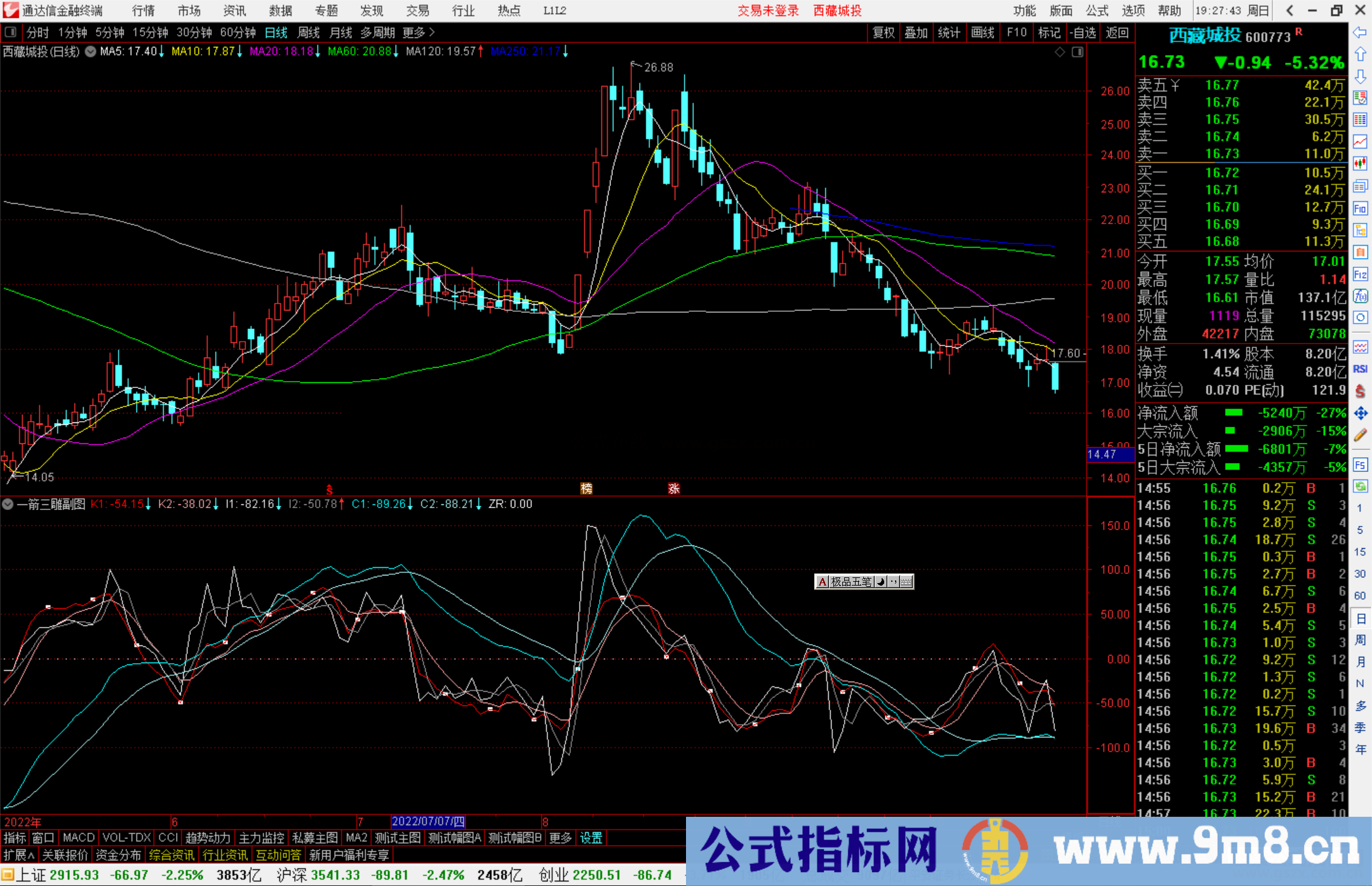 通达信一箭三雕指标公式源码副图