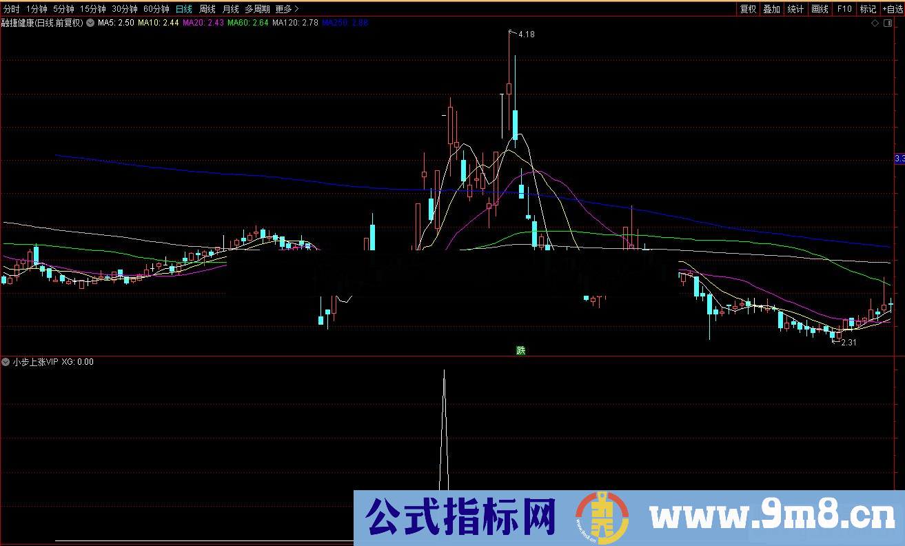 通达信小步上涨VIP副图/选股预警 开源 无未来 附图