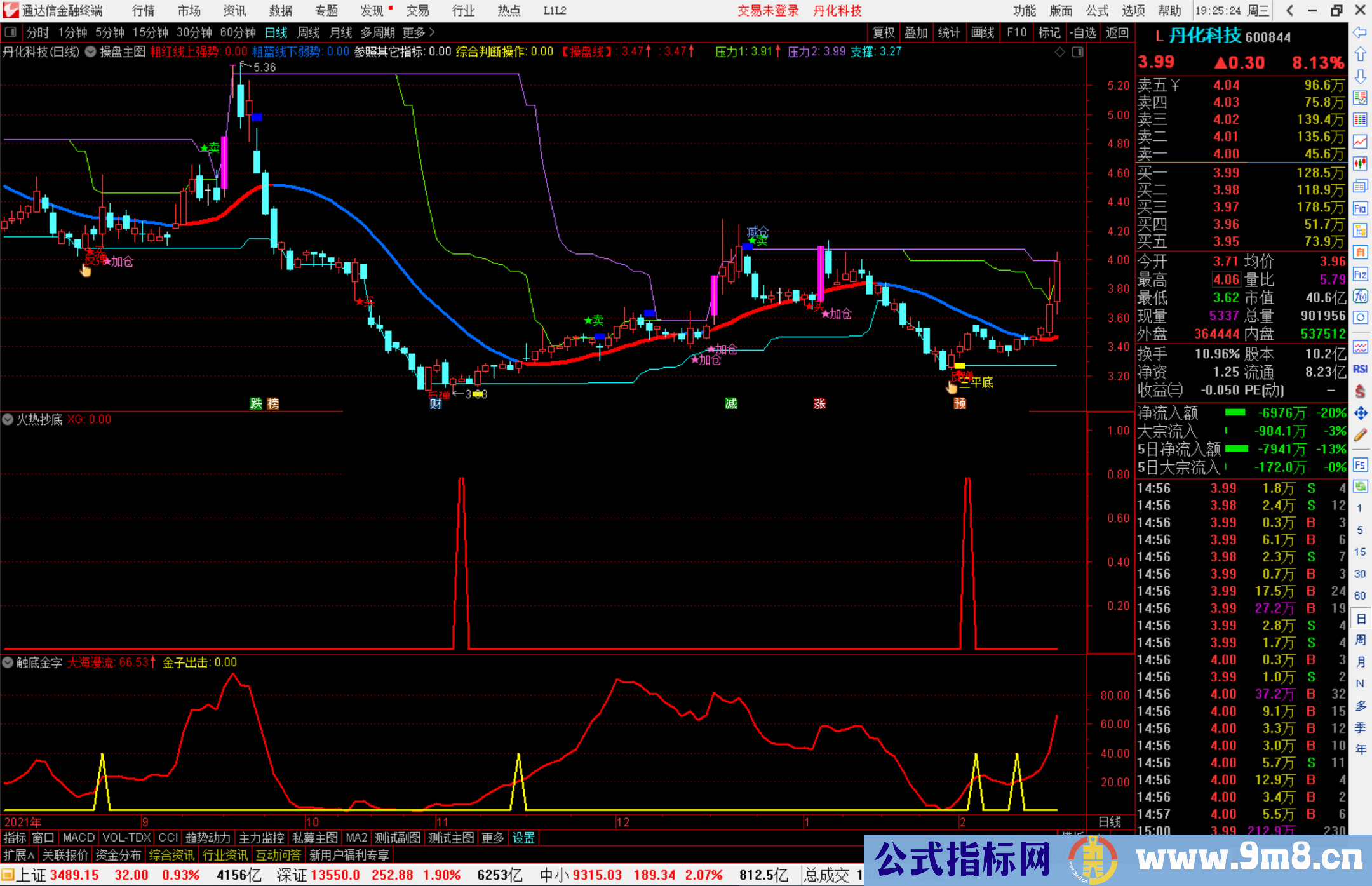 通达信火热抄底副图/选股预警源码